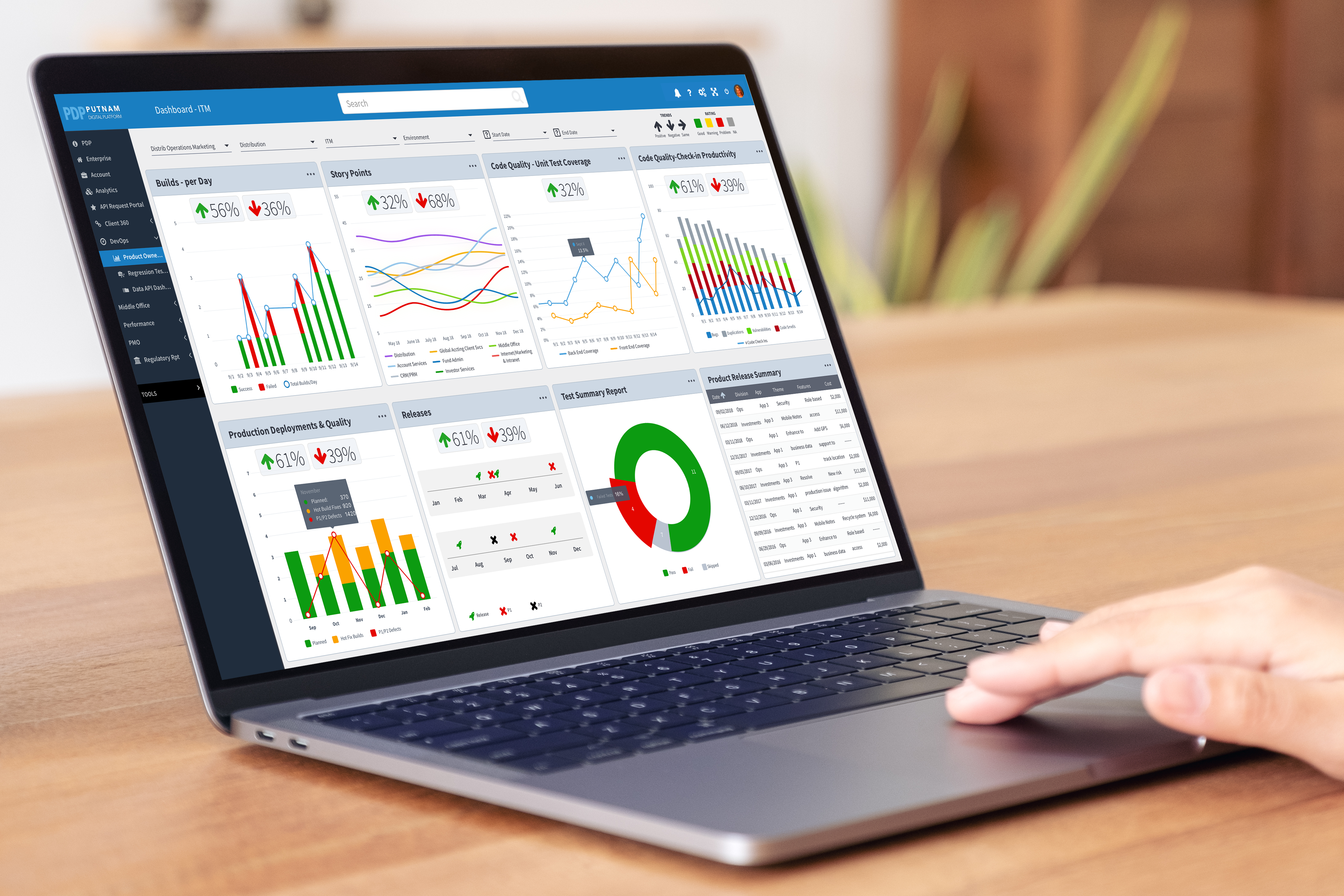 Putnam DevOps Dashboard