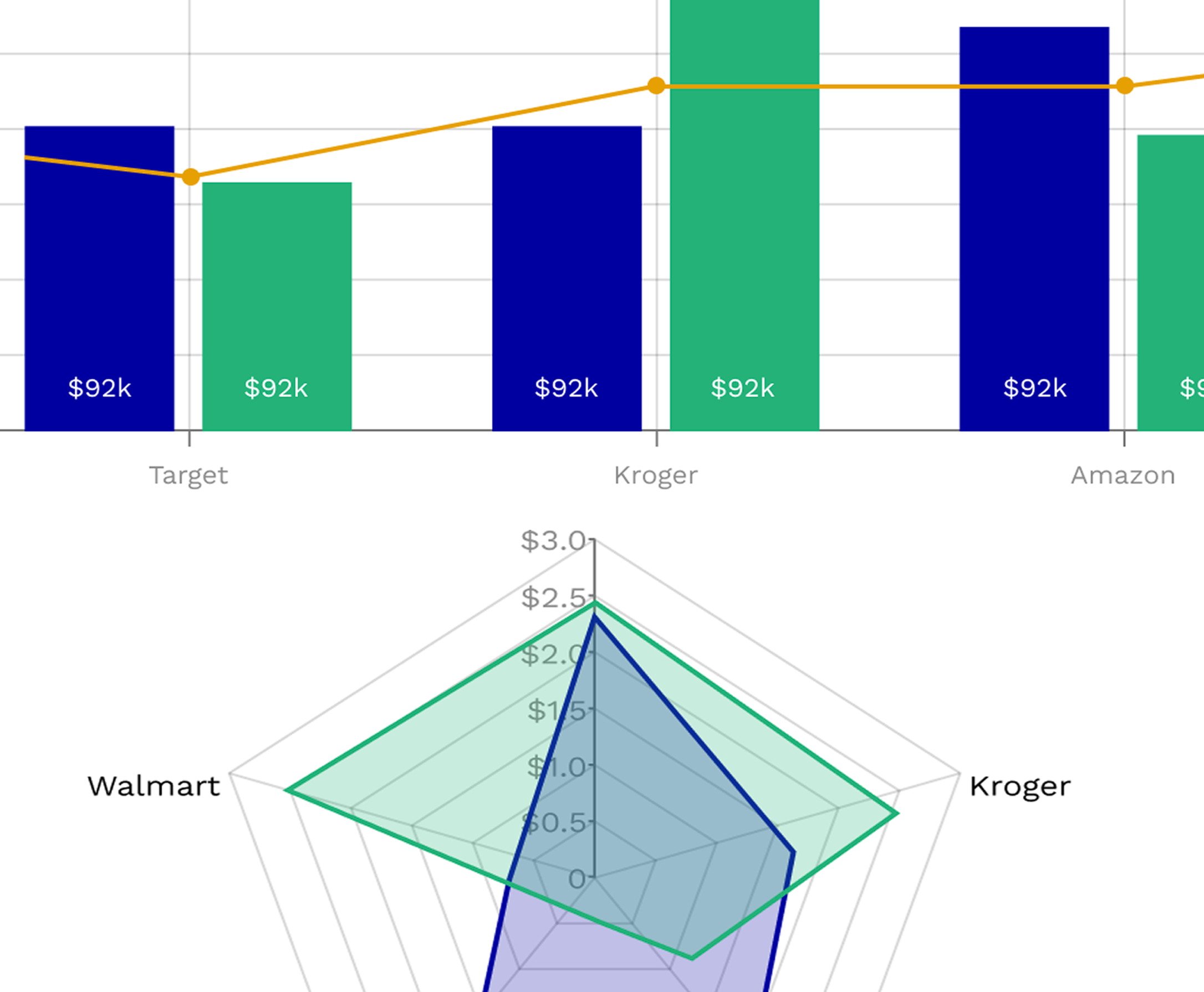 Mars: Sales Application, Petcare&nbsp;Division