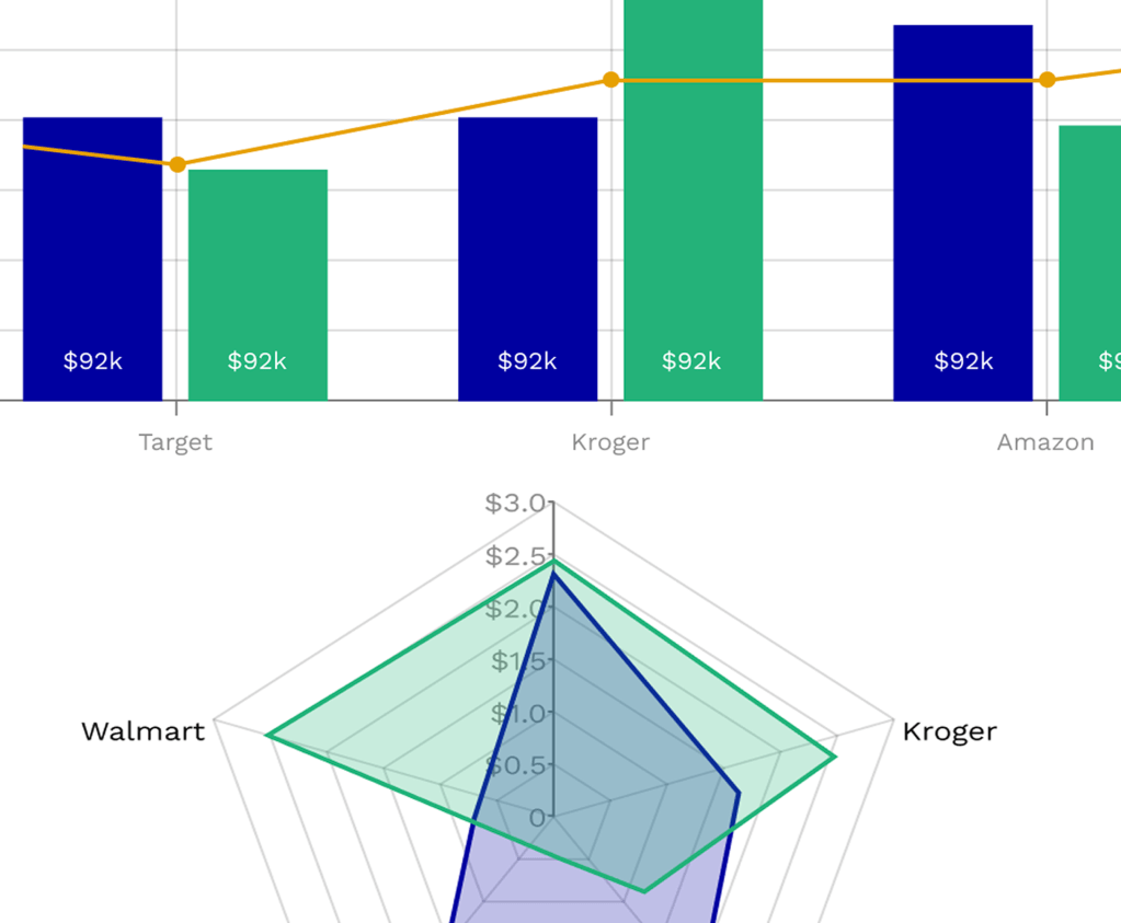 Mars: Sales Application, Petcare&nbsp;Division